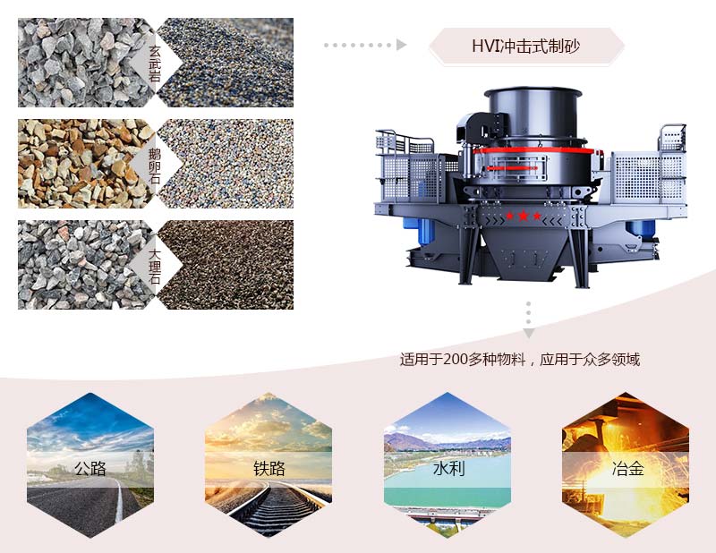HVI沖擊式制砂、整形機應用