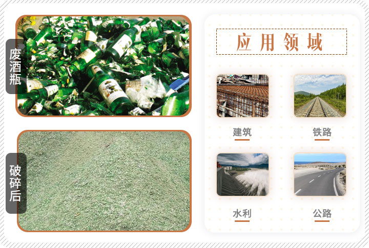 啤酒瓶破碎前后對比，成品可應用多個領域